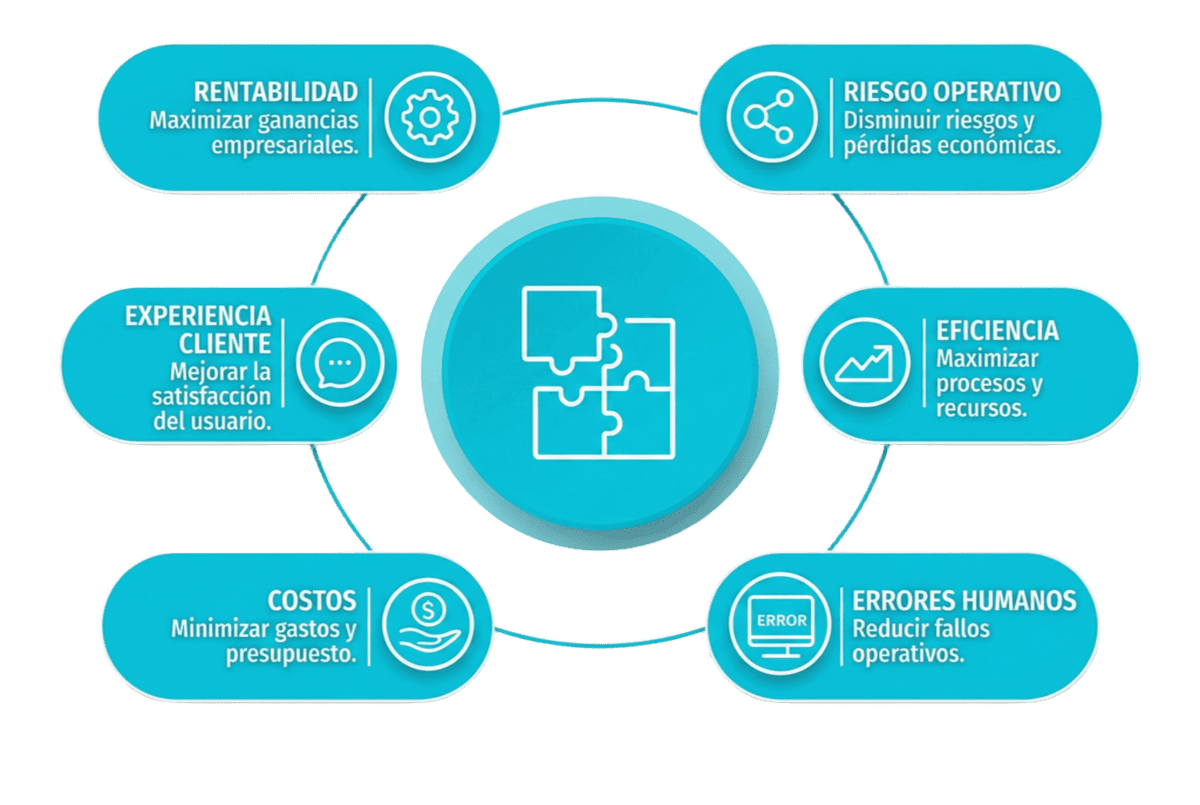 Propuesta de valor Nueve11