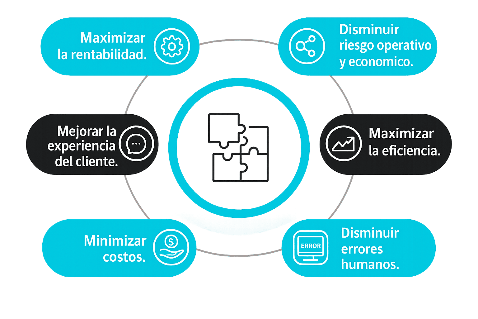 Propuesta de valor Nueve11